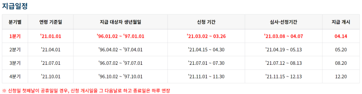 경기도-청년기본소득-신청기간