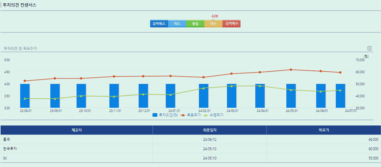 GS 주가 전망 배당금