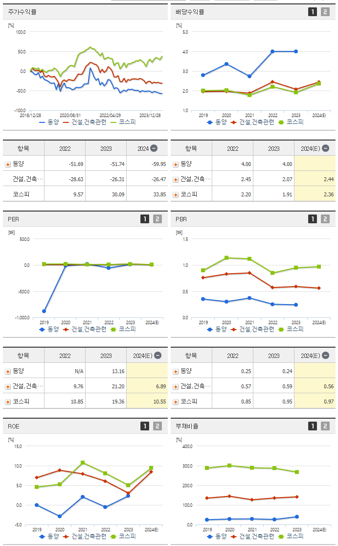 동양_섹터분석