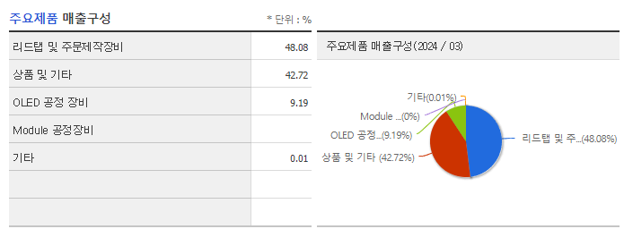 한송네오텍_주요제품