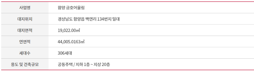 함양 금호어울림 리더스파크 사업개요