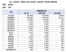 보일러 교체 지원금
