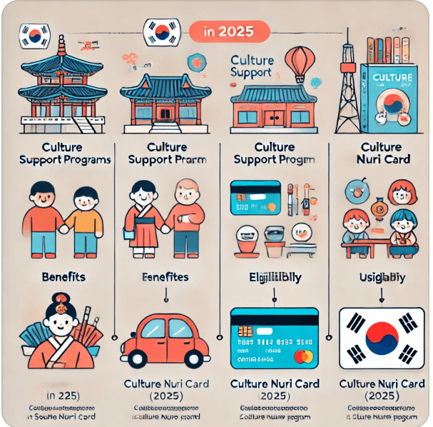 2025 문화누리카드 자동충전 사용3