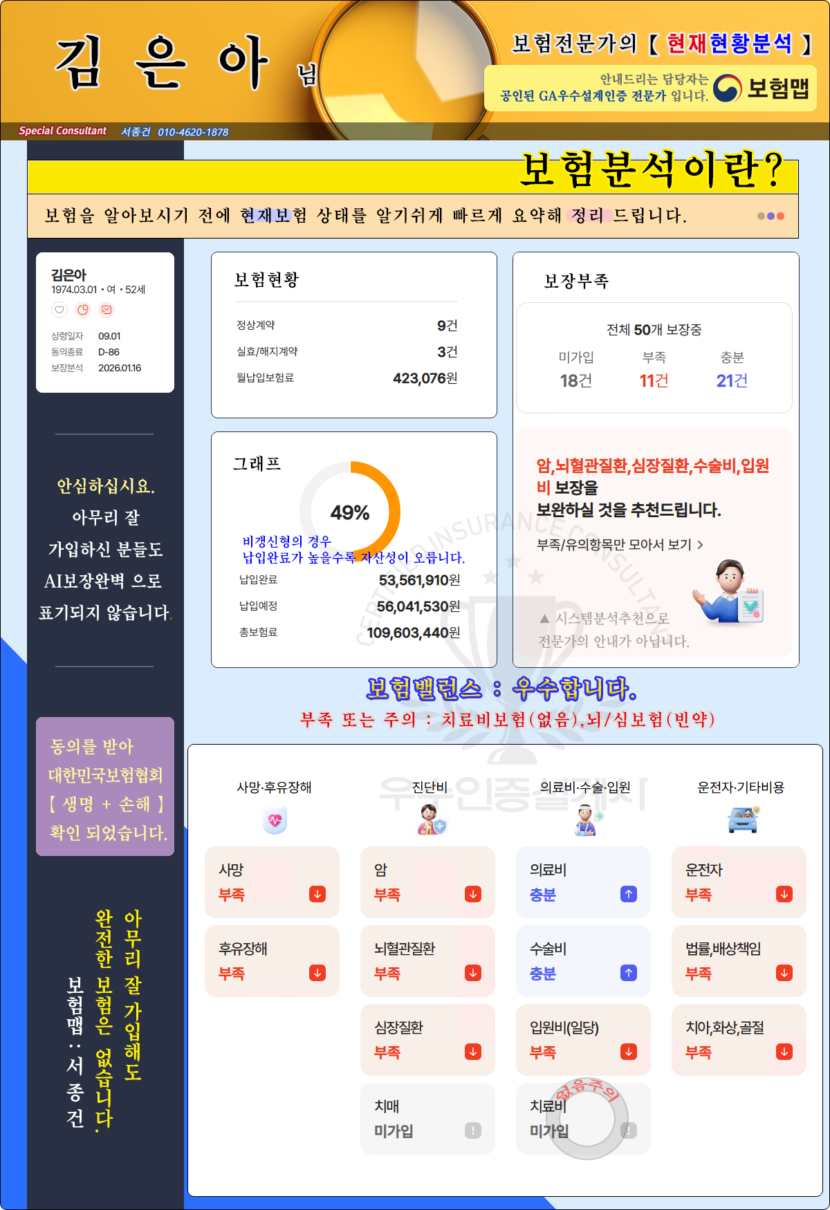 종합분석