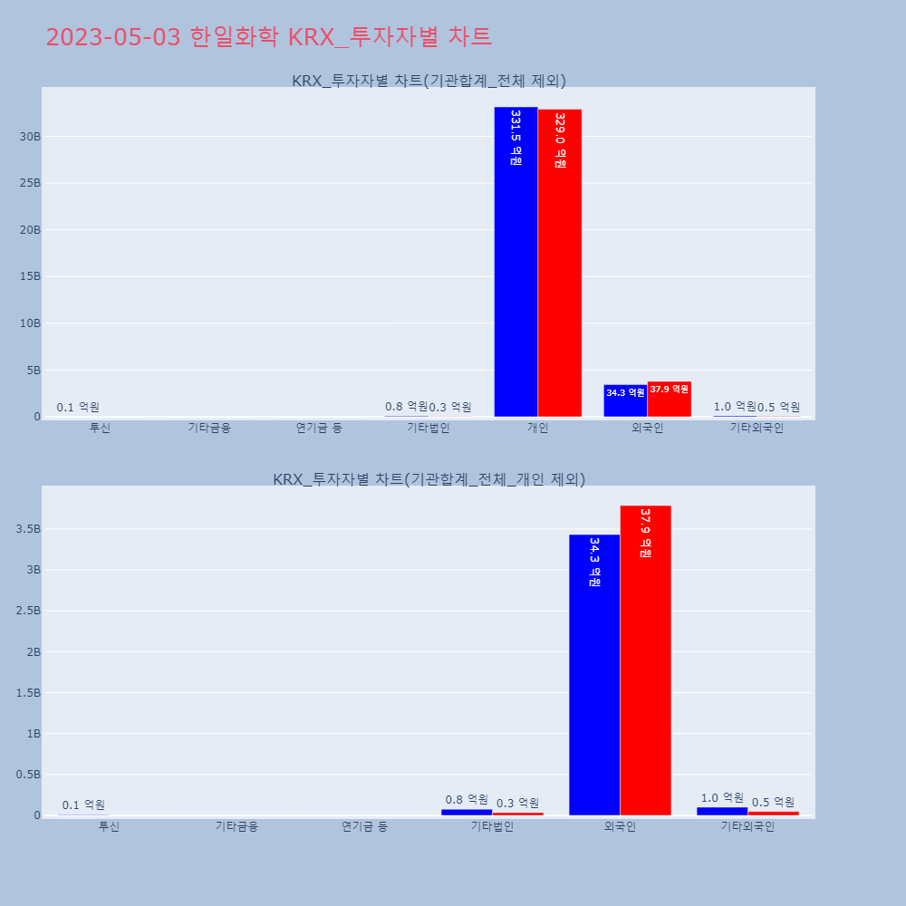 한일화학_KRX_투자자별_차트