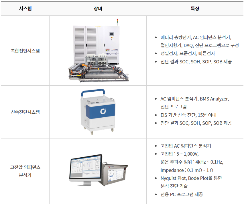 민테크 공모주 청약하기 kb증권