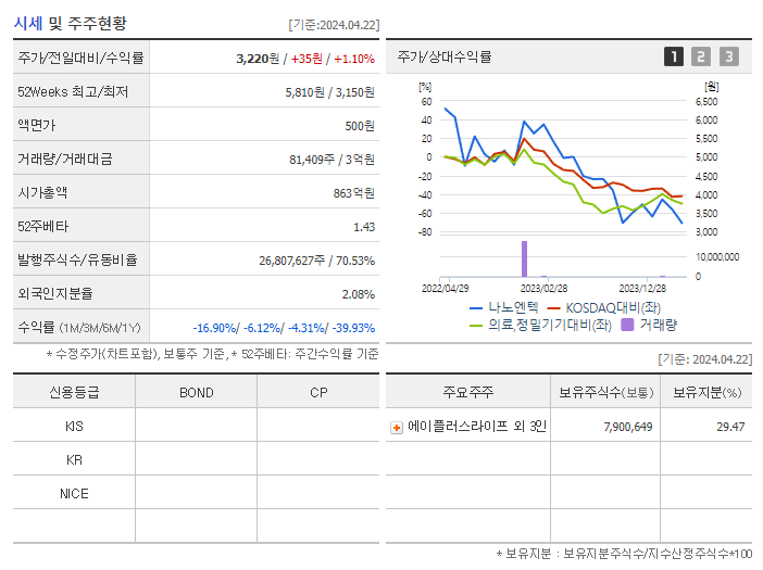 나노엔텍_기업개요