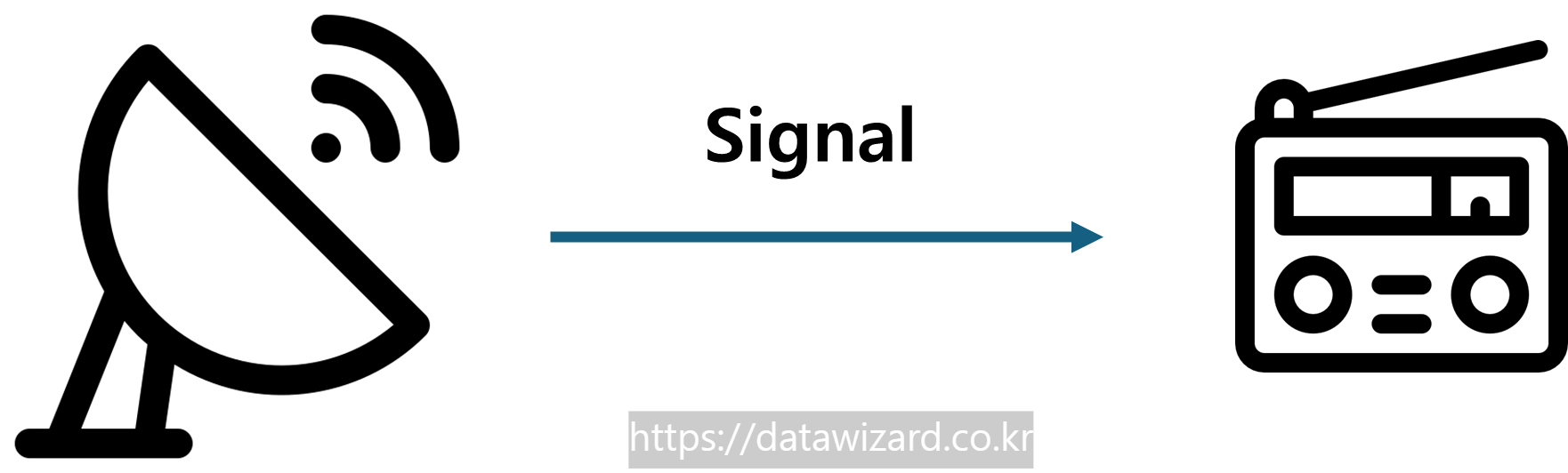 Simplex - 단방향 통신방식 예시