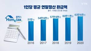연말정산 소득공제 항목 총정리 (2024년 최신 정보)