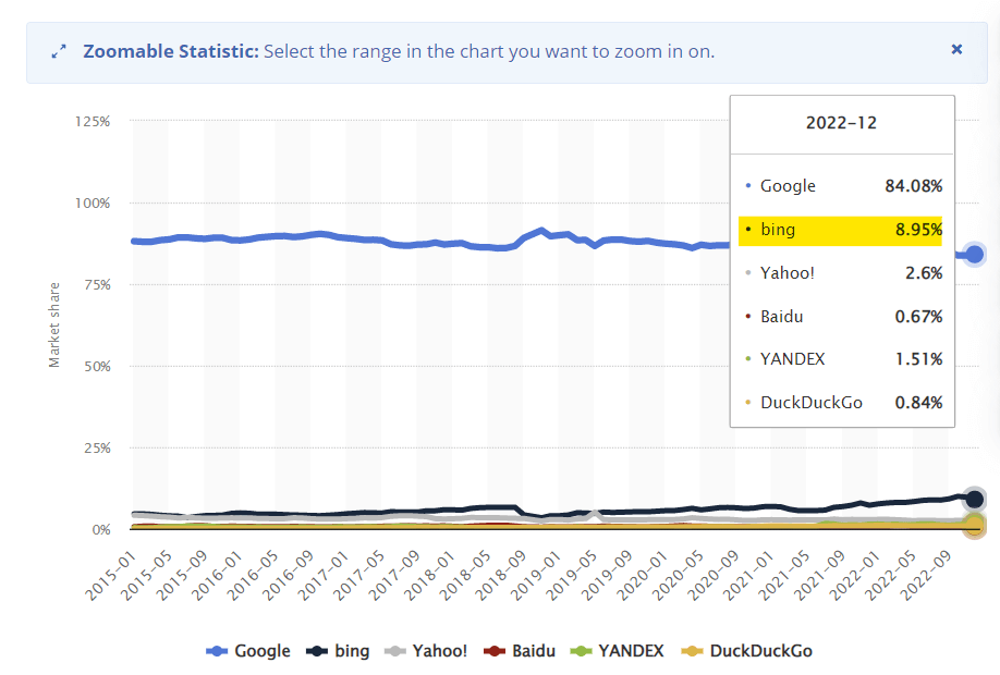 성장하는 빙의 점유율