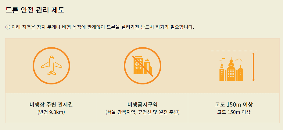 드론의 정의와 안전관리제도