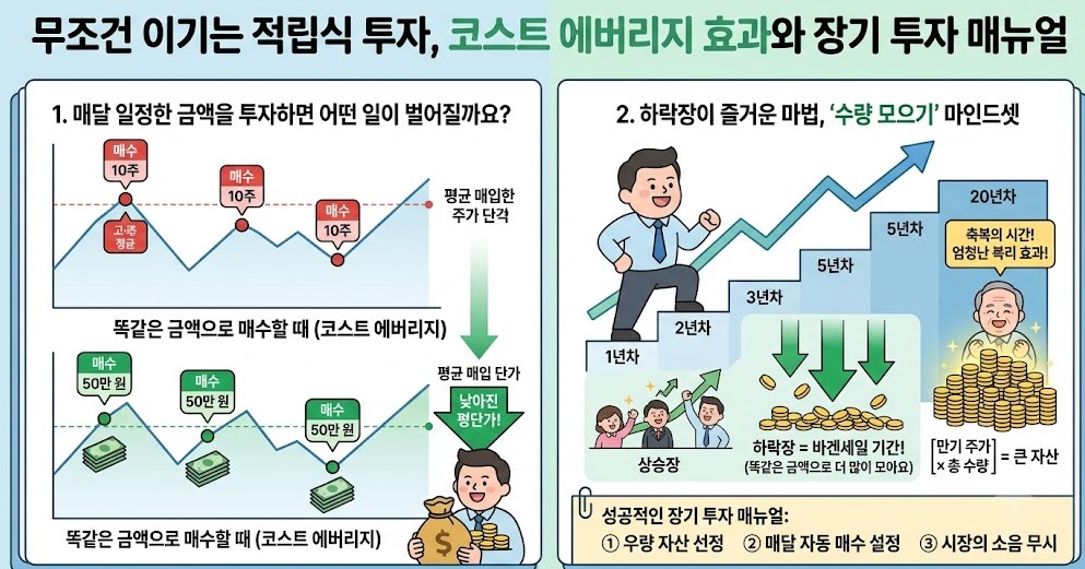 코스트 에버리지 효과