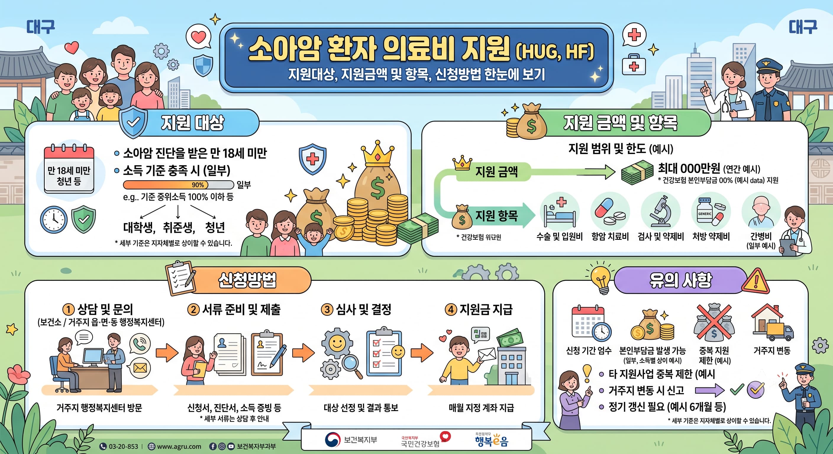 소아암 환자 의료비 지원