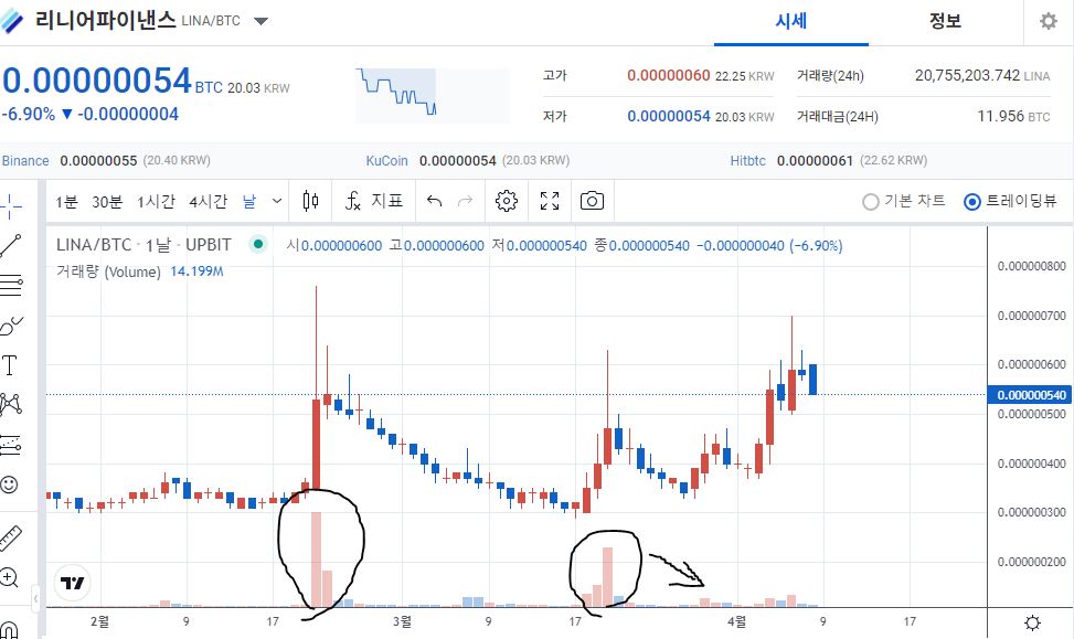 리니어파이낸스