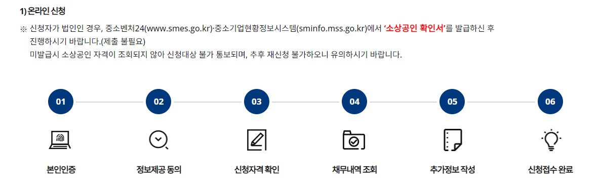 소상공인 새출발기금 지원대상 신청방법
