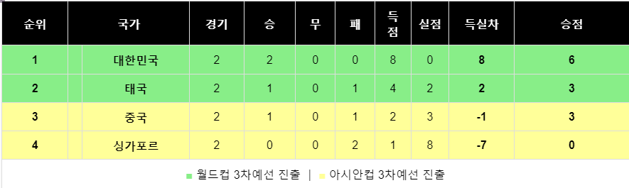 해외 축구