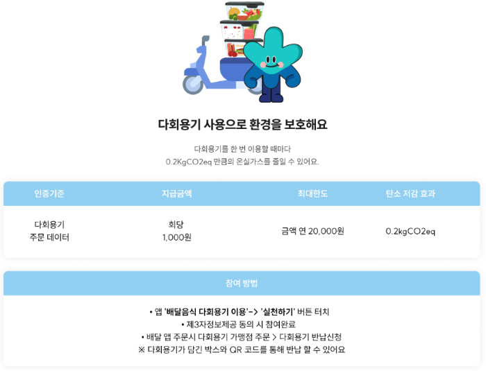 기후행동-기회소득-참여방법-배달음식다회용기이용