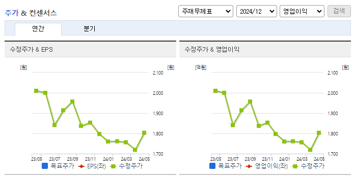 한국특강_컨센서스