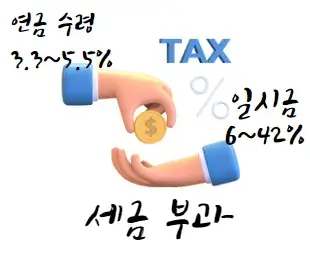 IRP-개인형-퇴직-연금-단점-세금-부과
