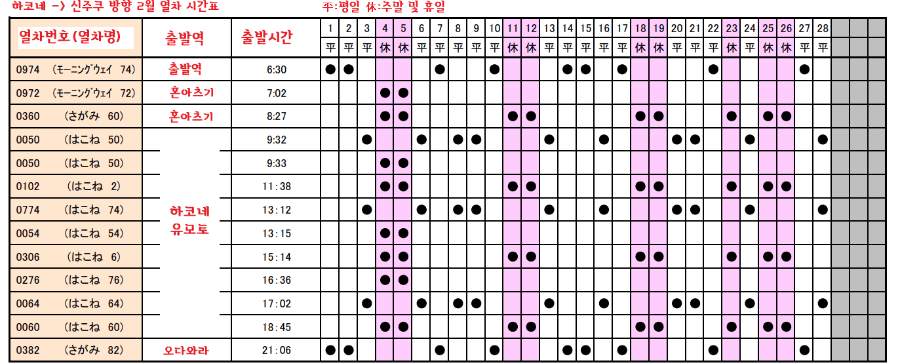 2월하행
