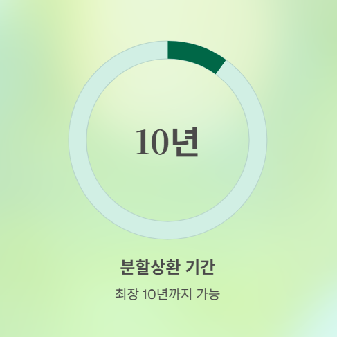 7년 이상 성실상환 연체자 대상 새도약론 완벽 가이드