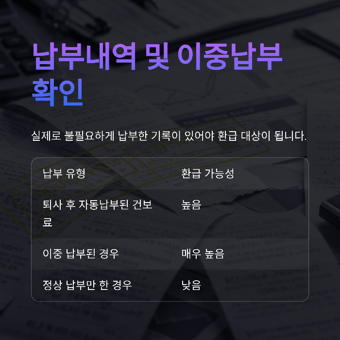 출국납부금 환급 자격 조건