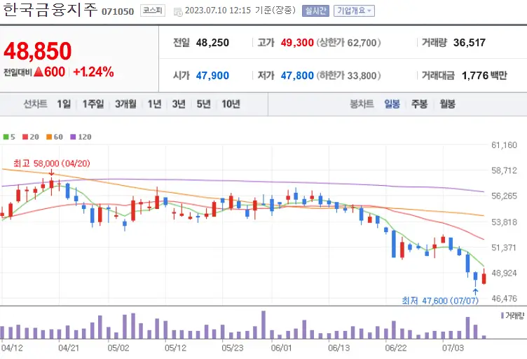 한국금융지주_071050