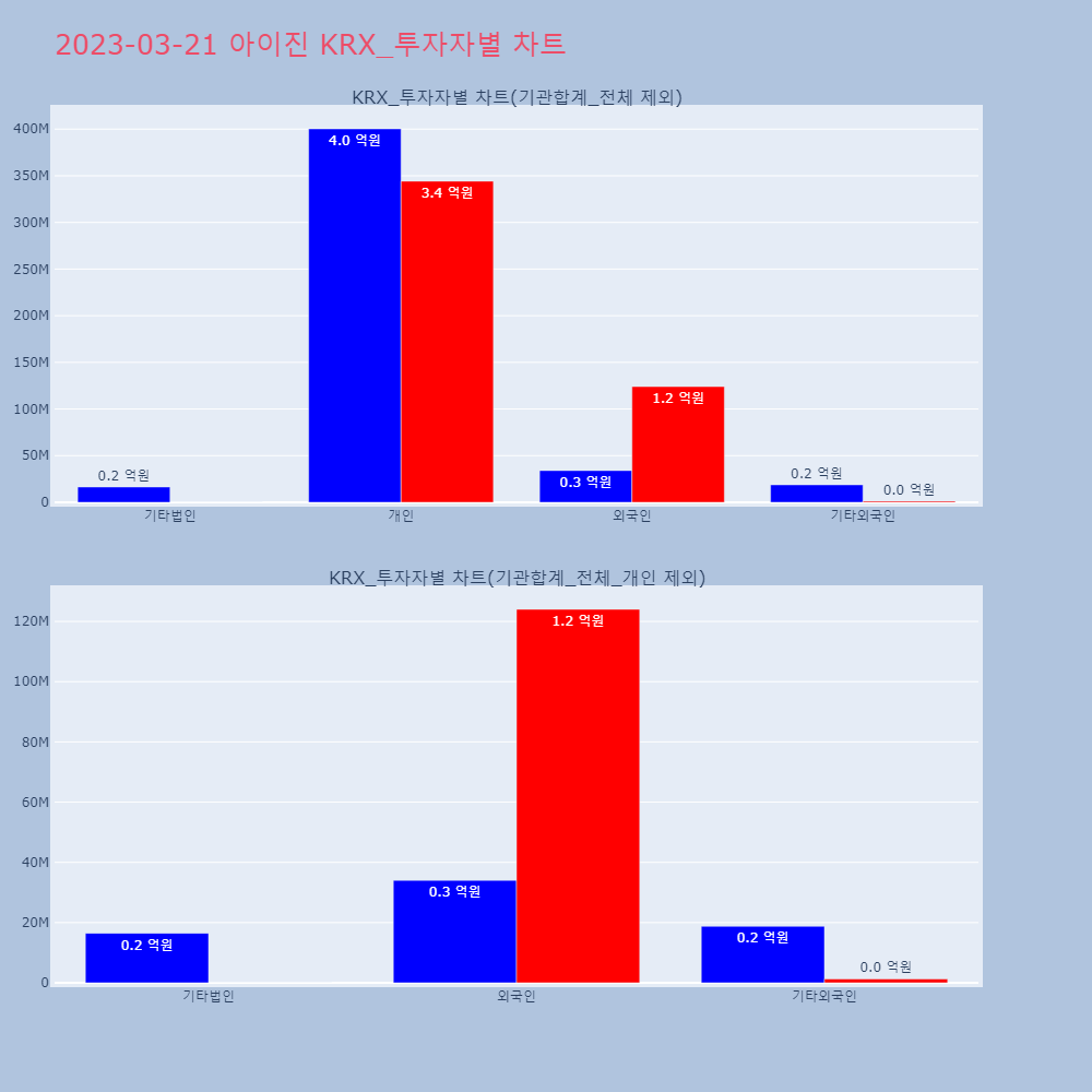 아이진_KRX_투자자별_차트