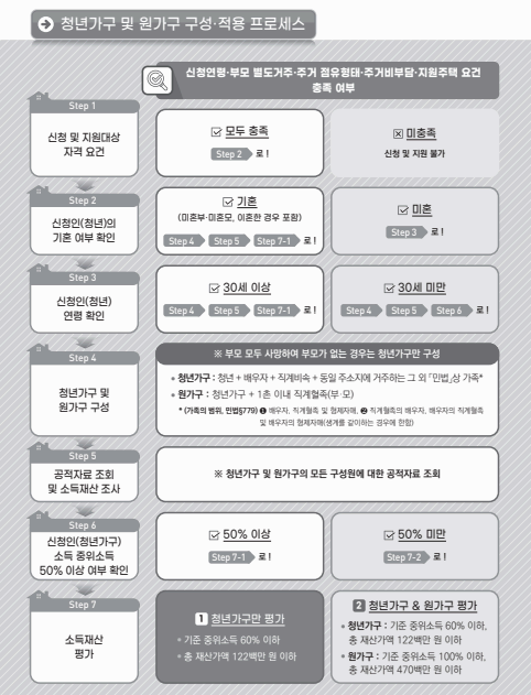 청년월세지원사업