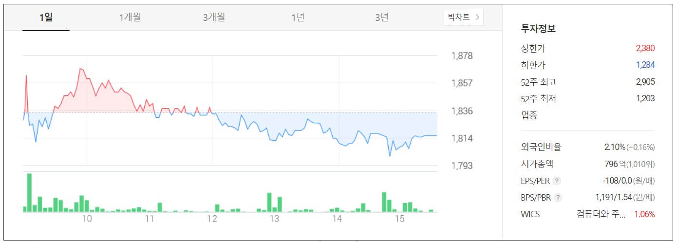 우리로