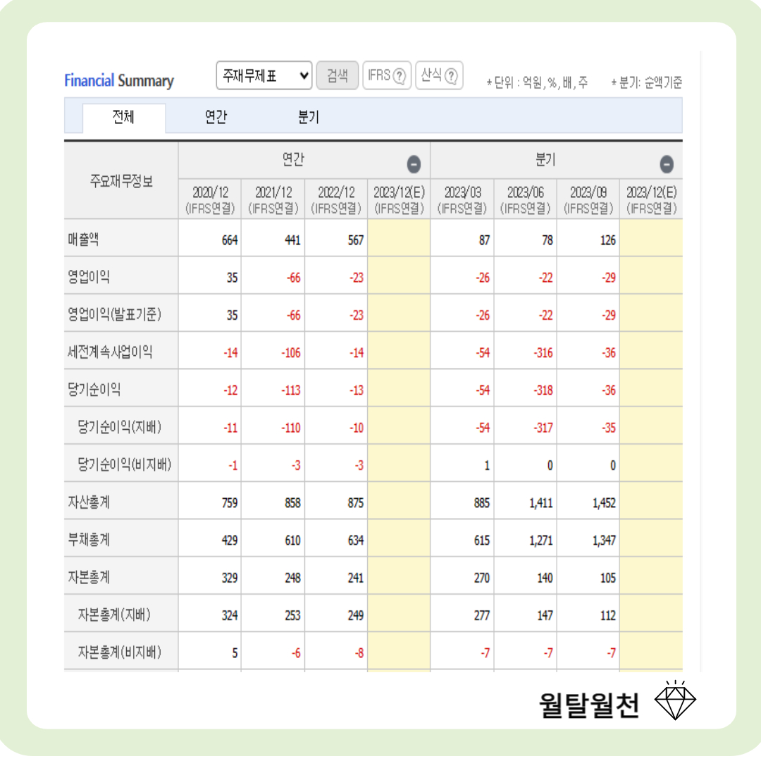 티로보틱스 재무제표