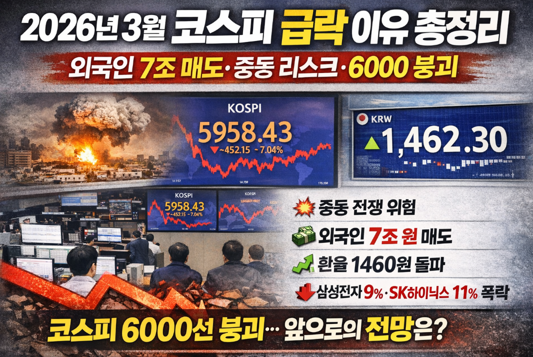 📉 2026년 3월 코스피 급락 이유 총정리｜외국인 7조 매도&middot;중동 리스크&middot;6000 붕괴