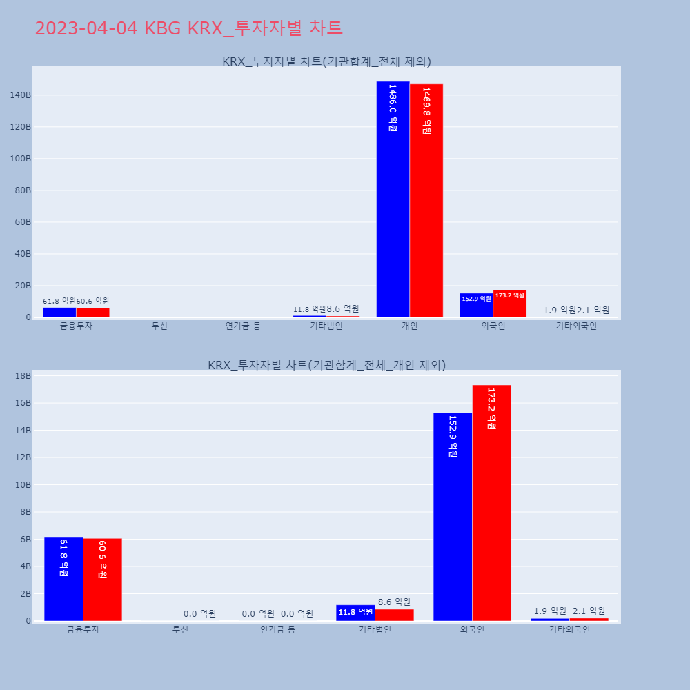 KBG_KRX_투자자별_차트