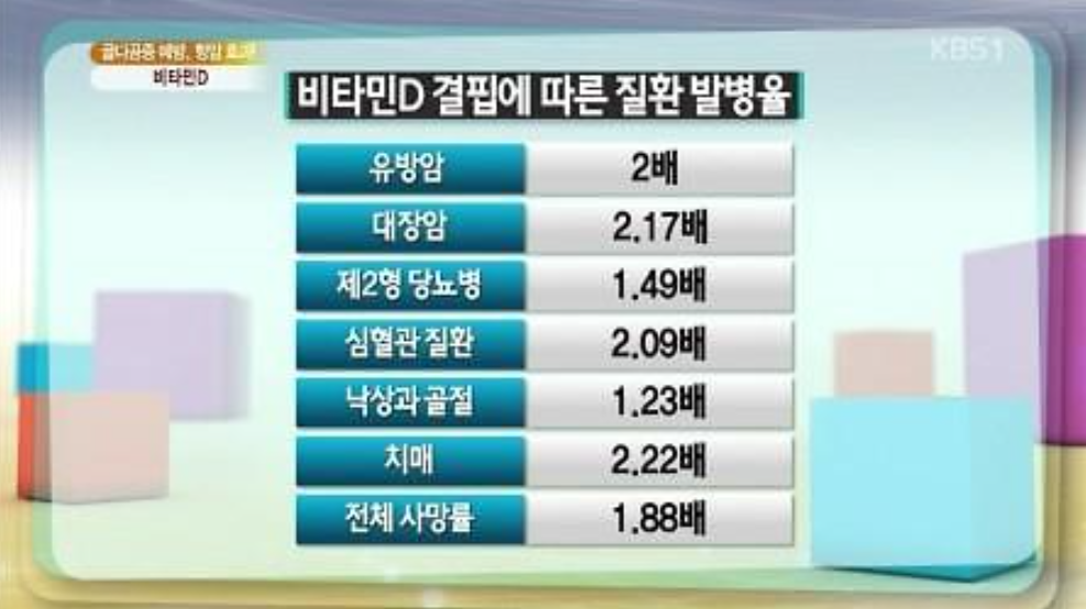 비타민D