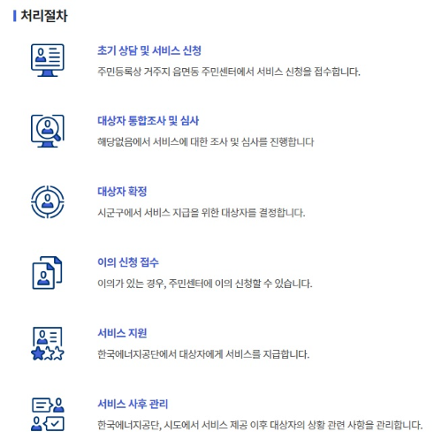 에너지-바우처-처리절차