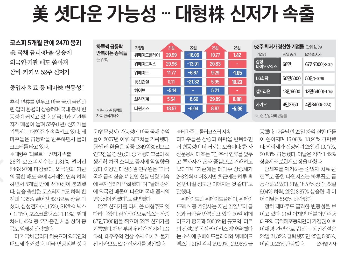 9월27일 수 경제뉴스 부동산뉴스 헤드라인뉴스 신문스크랩