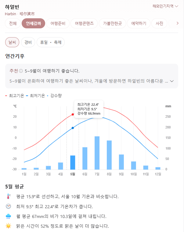 중국 하얼빈 5월 날씨 옷차림 추천 여행지