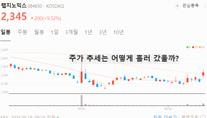 니파 바이러스 관련주 대장주 테마주 수혜주 TOP5