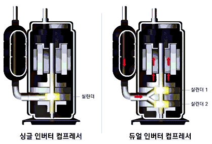 싱글-듀얼-인버터-컴프레셔-비교-사진