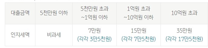 [특판] KB 든든 전세금안심대출