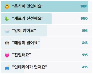 을왕리꾸덕집-후기