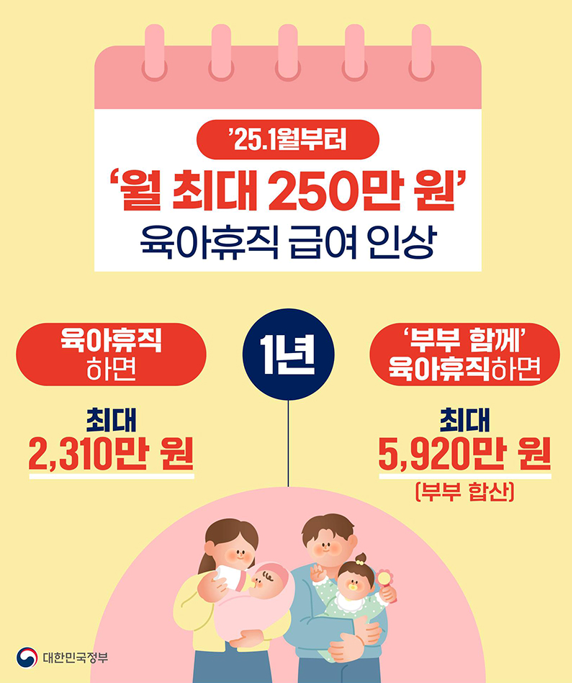 2025년 달라지는 육아휴직 제도 (출처 : 정책브리핑)