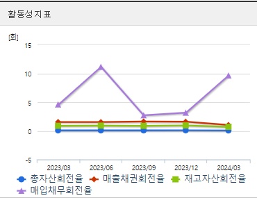 진매트릭스 주가 활동성