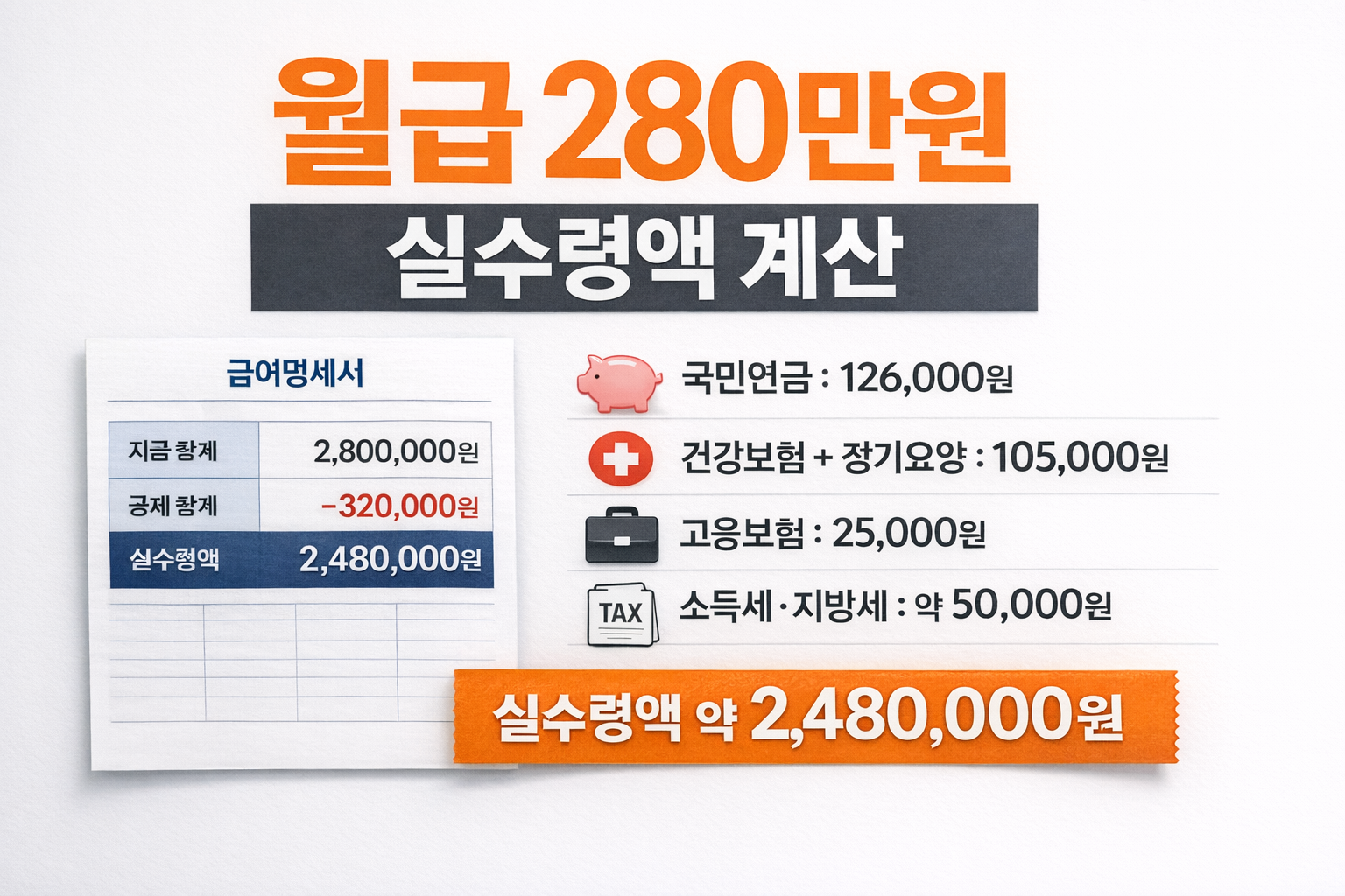 월급 280만원 실수령액 계산