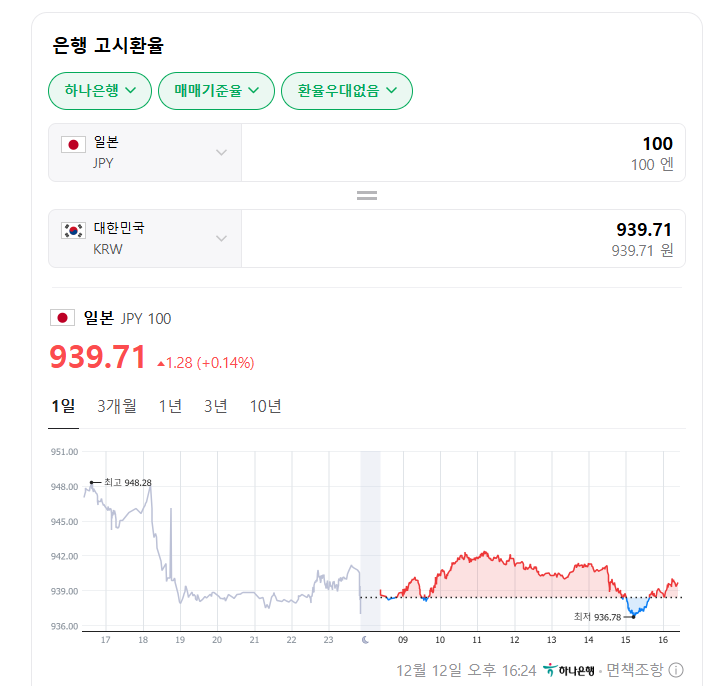 토스뱅크 외화통장 환테크 방법