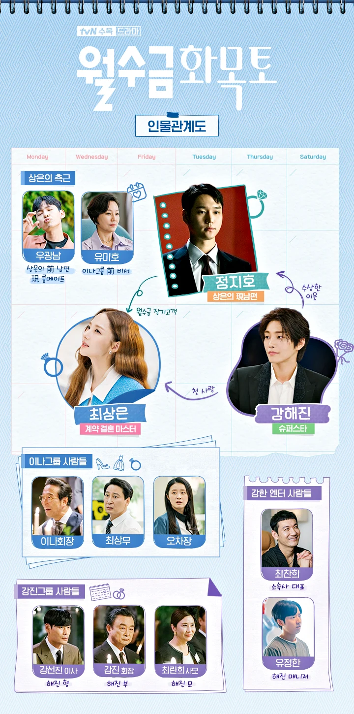 월수금화목토-인물관계도