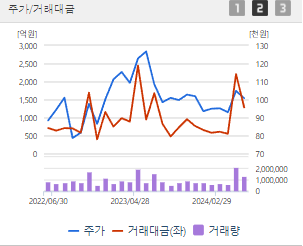 LG전자 주가전망 목표주가 배당금