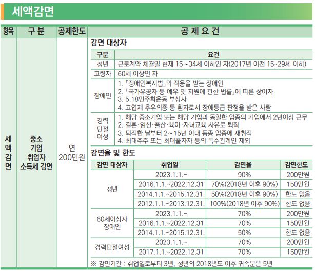 연말정산 세액감면