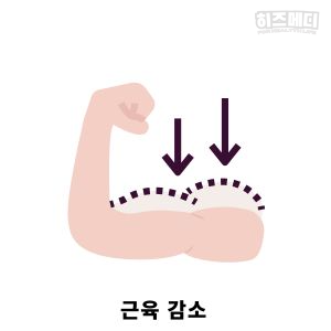 비타민D 부족증상