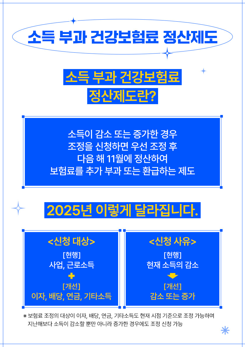 alt="소득 부과 건강보험료 정산제도"